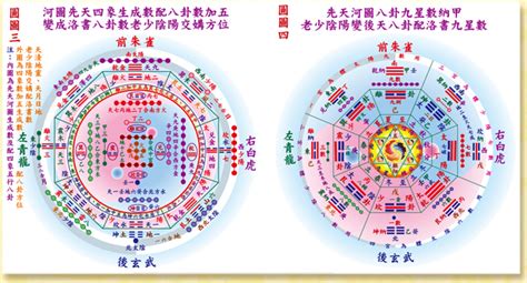 七佛治世方位圖|【七佛治世方位圖】七佛治世、三佛收圓：不可思議的方位圖解開。